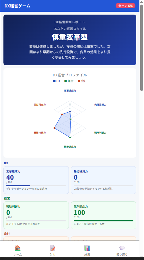 参加者が受け取るレポートの例。経営スタイルの診断とレーダーチャート