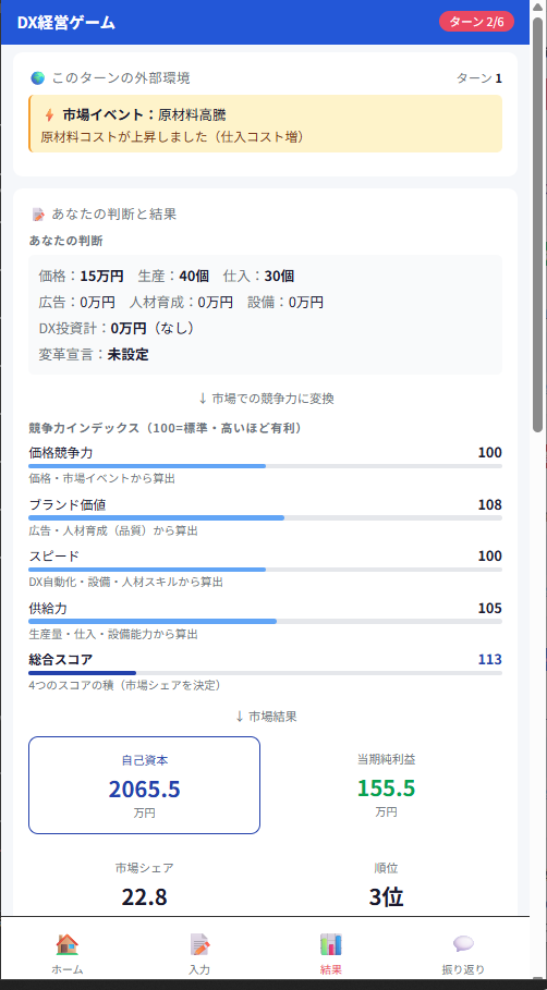 参加者の結果画面のうち、競争力インデックスと市場結果の部分